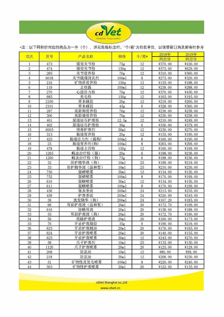 cdvet網控零售價格對比表 2019.1.1_頁面_1.jpg